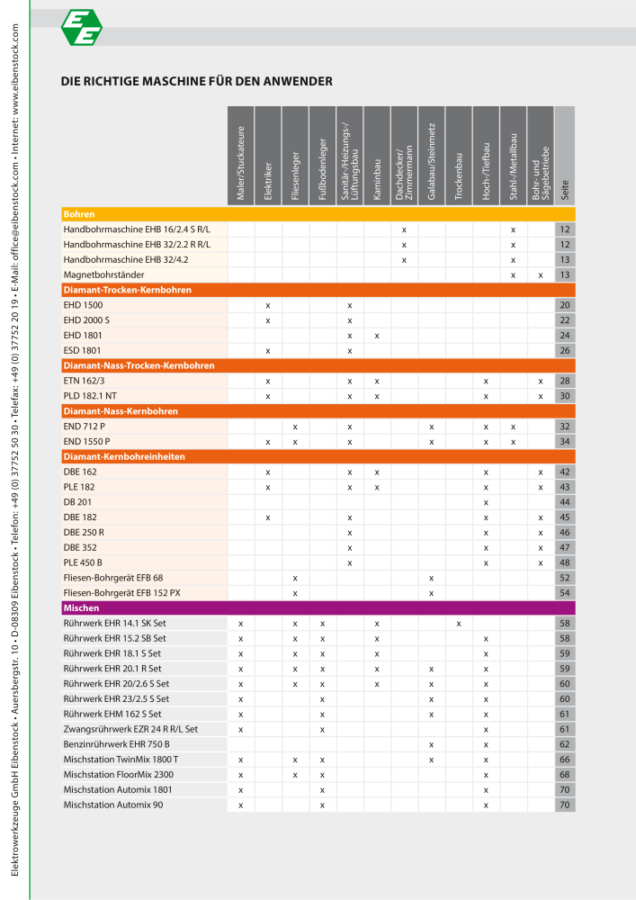 Eibenstock Hauptkatalog Elektrowerkzeuge NO.: 579 - Page 9