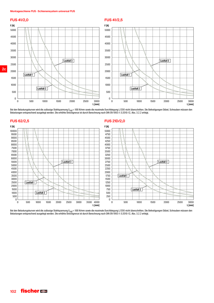 fischer Installationssysteme Hauptkatalog NR.: 582 - Side 102