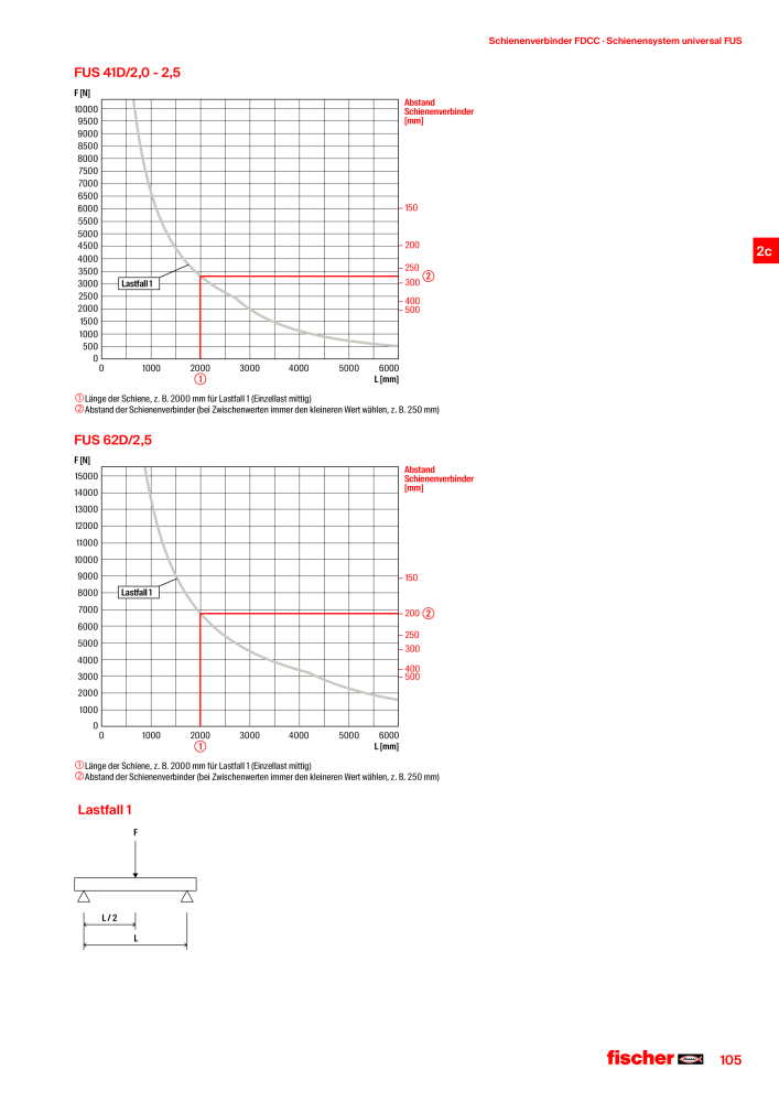 fischer Installationssysteme Hauptkatalog NR.: 582 - Side 105