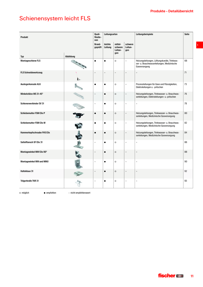 fischer Installationssysteme Hauptkatalog NR.: 582 - Side 11