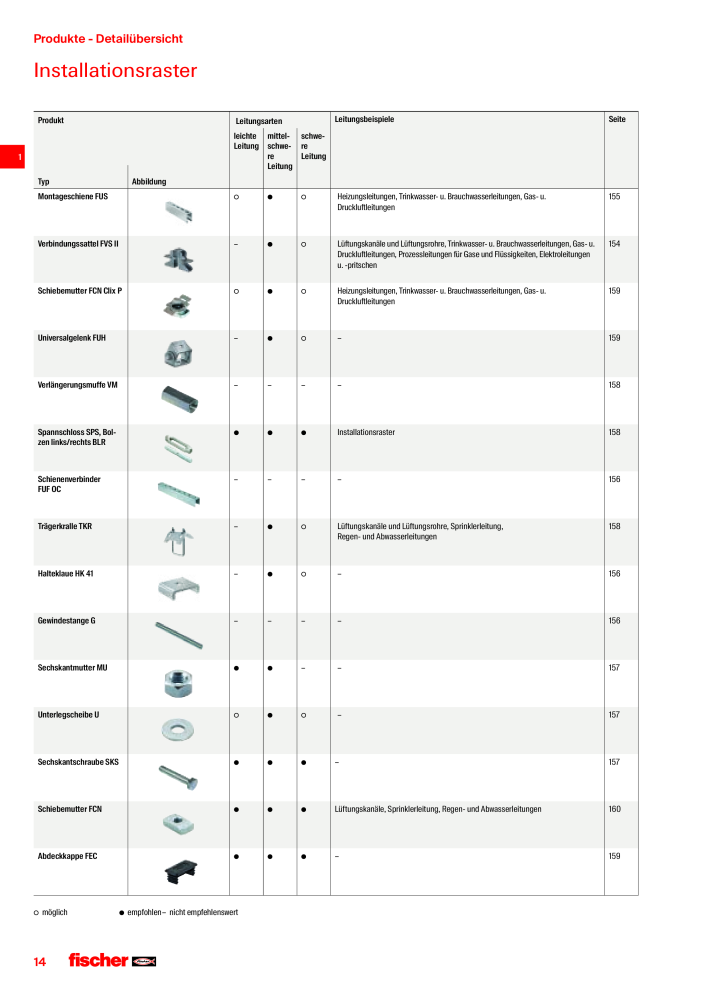 fischer Installationssysteme Hauptkatalog NO.: 582 - Page 14