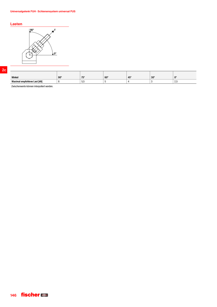 fischer Installationssysteme Hauptkatalog NR.: 582 - Side 146