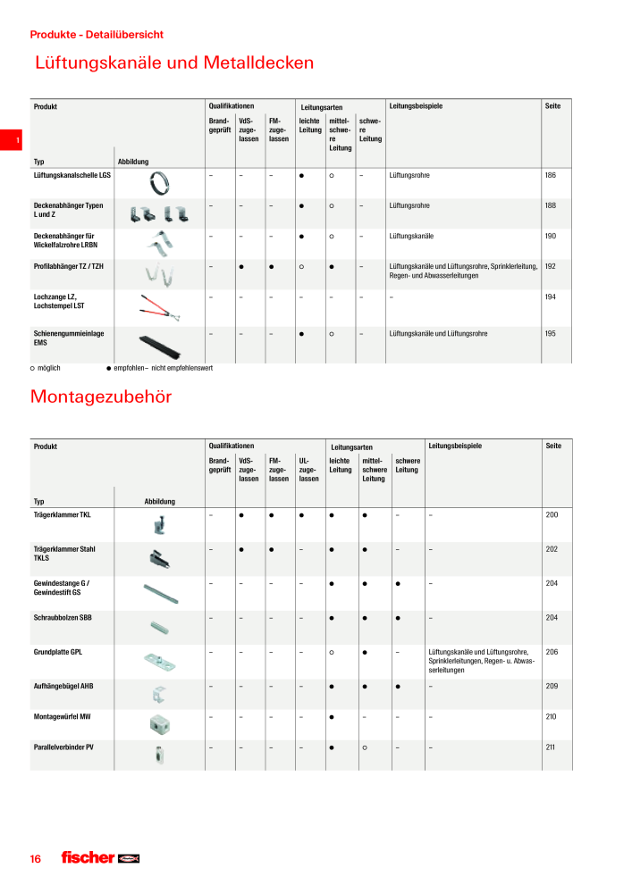 fischer Installationssysteme Hauptkatalog NO.: 582 - Page 16