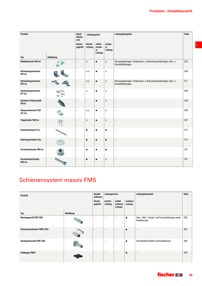 fischer Installationssysteme Hauptkatalog NO.: 582 - Page 19