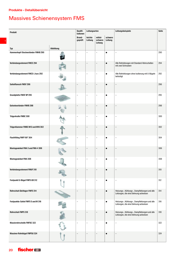 fischer Installationssysteme Hauptkatalog NO.: 582 - Page 20