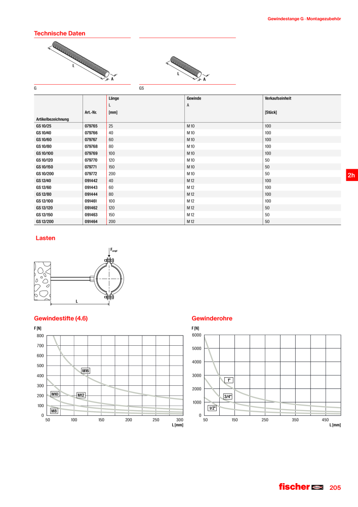 fischer Installationssysteme Hauptkatalog NR.: 582 - Side 205
