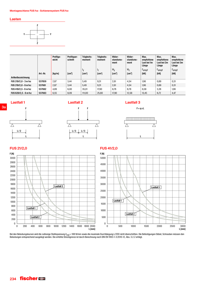 fischer Installationssysteme Hauptkatalog NR.: 582 - Side 234