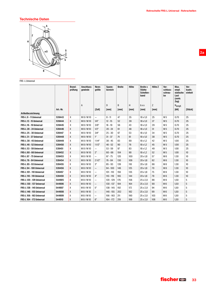 fischer Installationssysteme Hauptkatalog NO.: 582 - Page 33