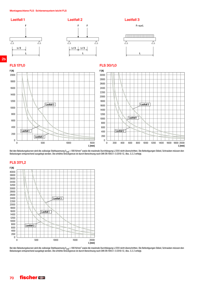 fischer Installationssysteme Hauptkatalog NR.: 582 - Side 70