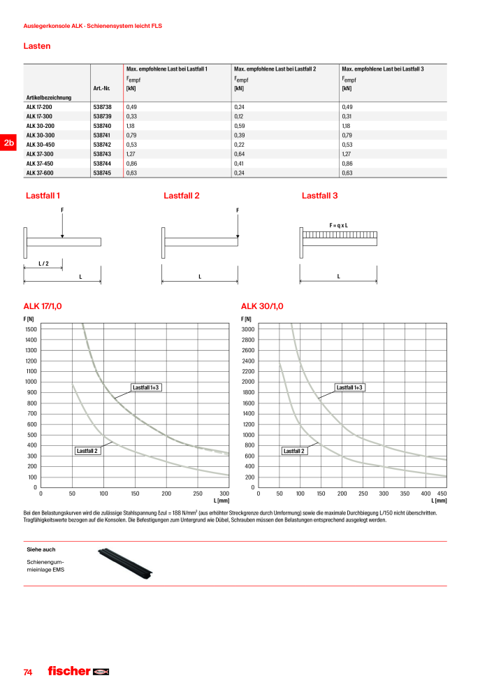 fischer Installationssysteme Hauptkatalog NR.: 582 - Side 74
