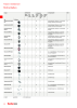fischer Installationssysteme Hauptkatalog NO.: 582 Page 10