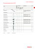 fischer Installationssysteme Hauptkatalog NO.: 582 Page 11