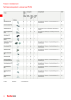 fischer Installationssysteme Hauptkatalog NO.: 582 Page 12