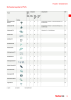 fischer Installationssysteme Hauptkatalog NO.: 582 Page 13