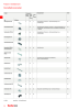 fischer Installationssysteme Hauptkatalog NO.: 582 Page 14