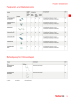 fischer Installationssysteme Hauptkatalog NO.: 582 Page 15