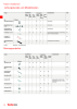 fischer Installationssysteme Hauptkatalog NO.: 582 Page 16