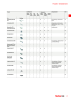 fischer Installationssysteme Hauptkatalog NO.: 582 Page 17