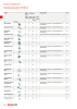 fischer Installationssysteme Hauptkatalog NO.: 582 Page 18