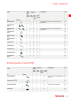fischer Installationssysteme Hauptkatalog NO.: 582 Page 19