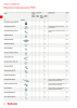 fischer Installationssysteme Hauptkatalog NO.: 582 Page 20