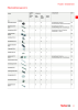 fischer Installationssysteme Hauptkatalog NO.: 582 Page 21