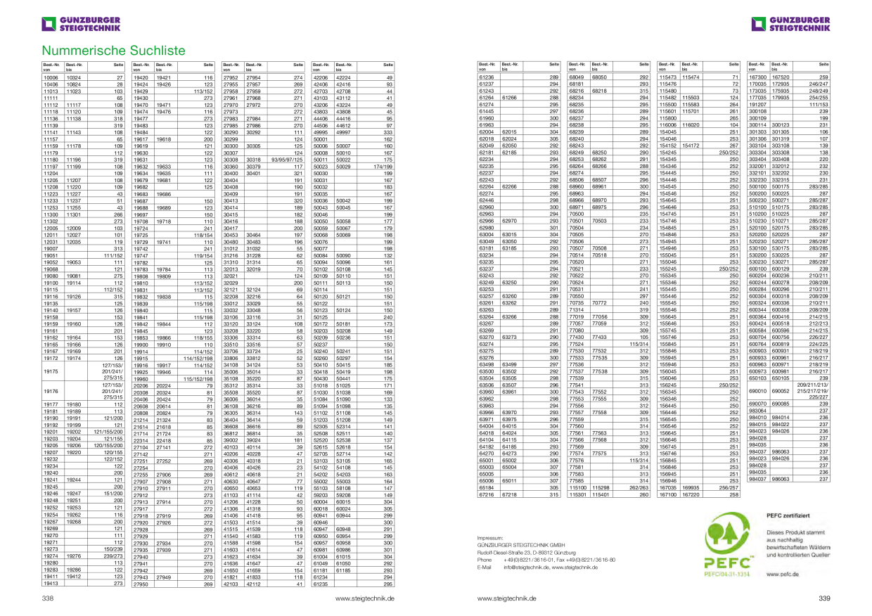 Catalog Overview Image