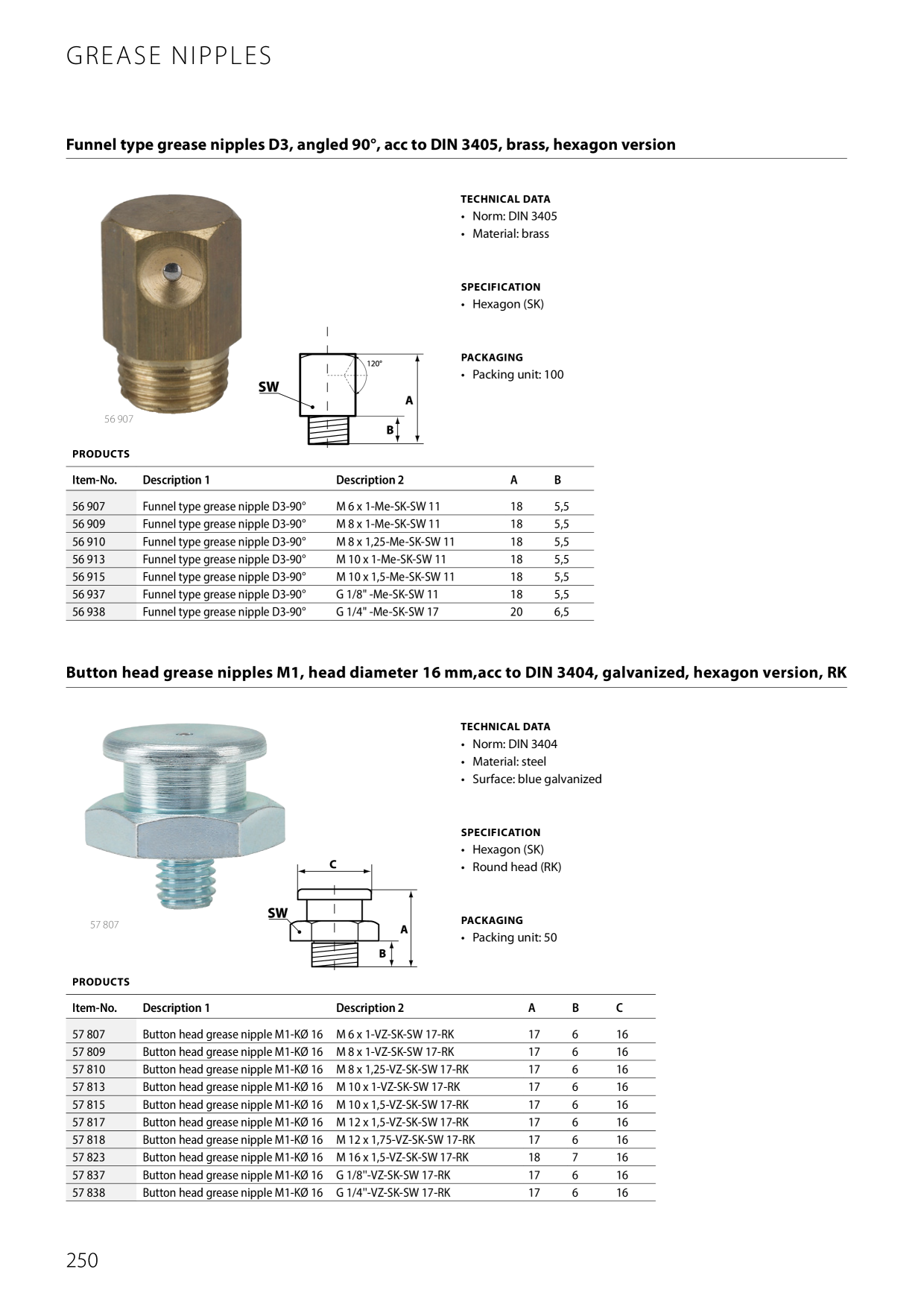 Catalog Overview Image
