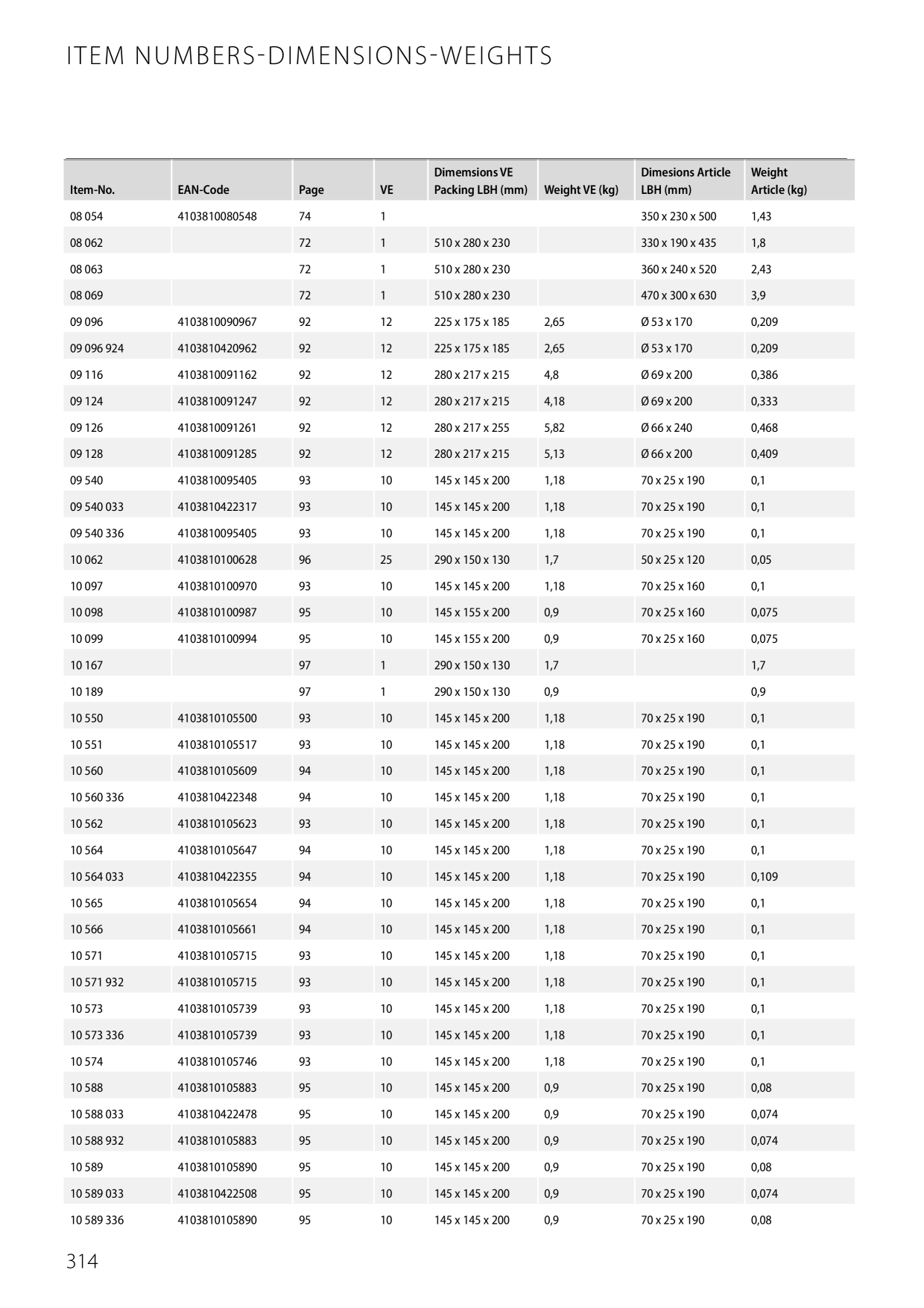 Catalog Overview Image