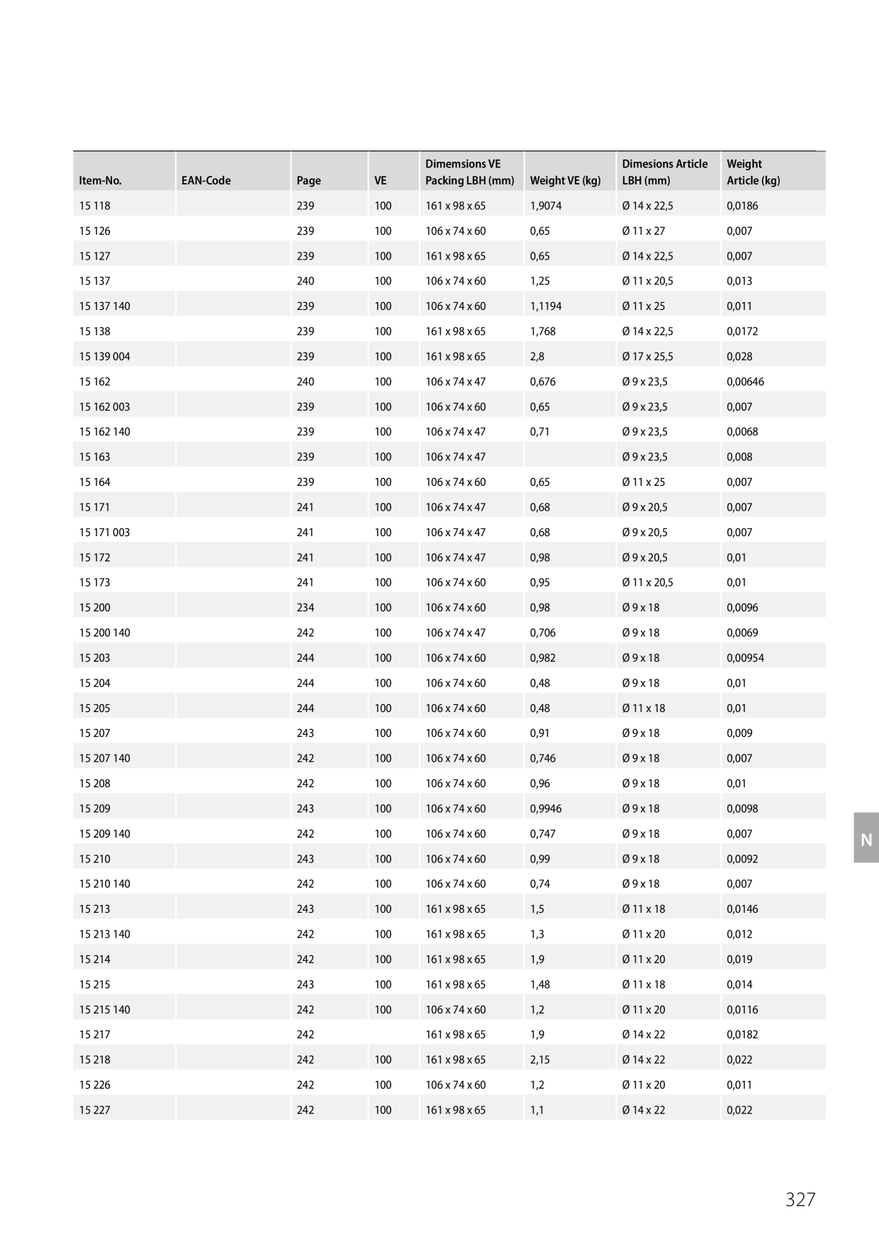Catalog Overview Image
