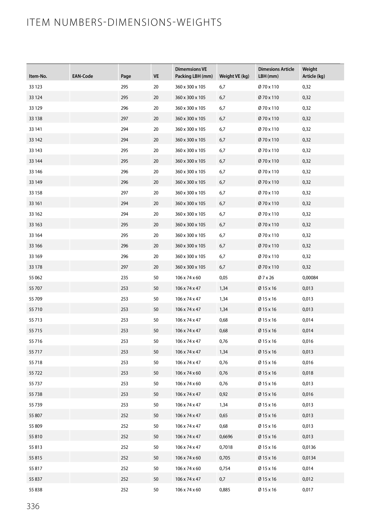 Catalog Overview Image
