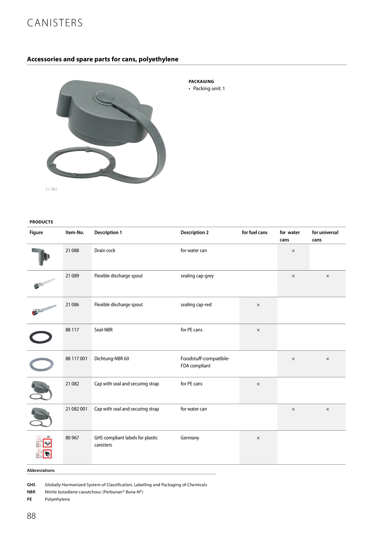 Catalog Overview Image