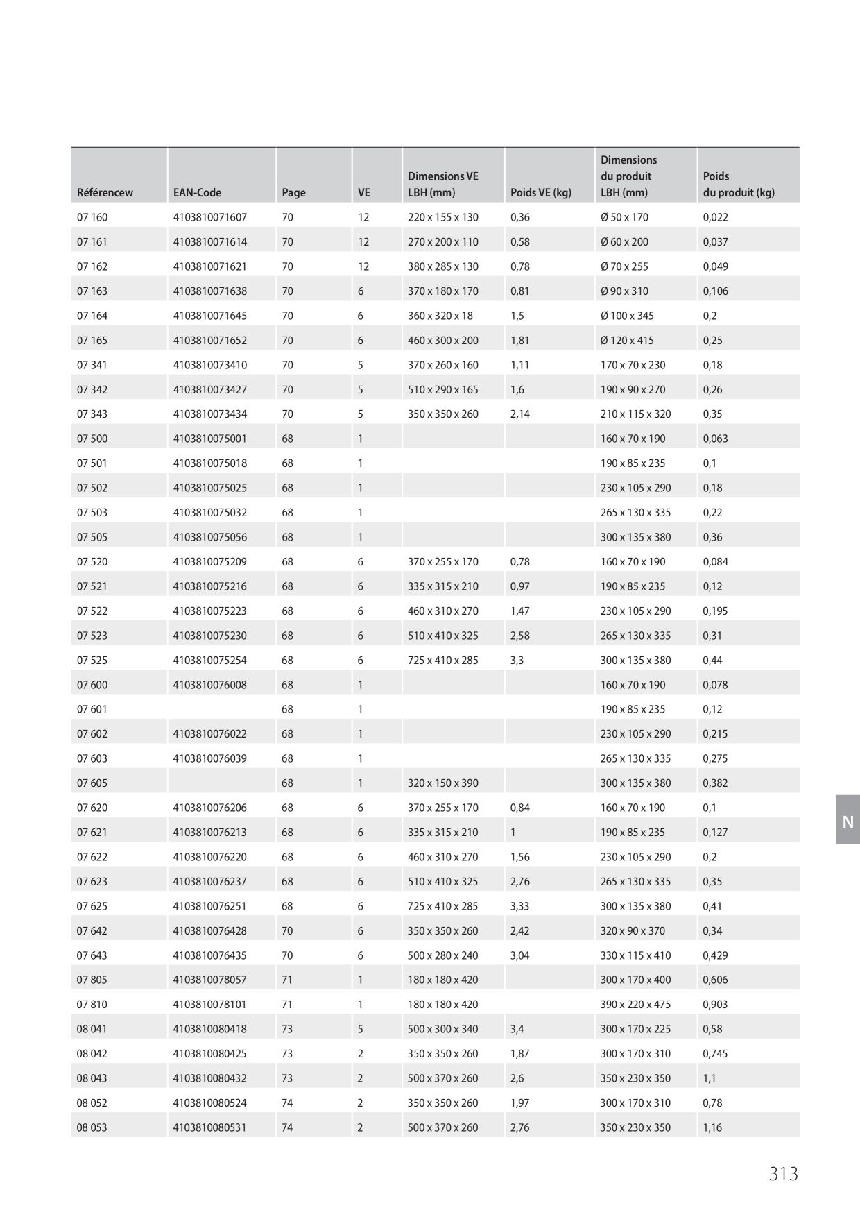 Catalog Overview Image