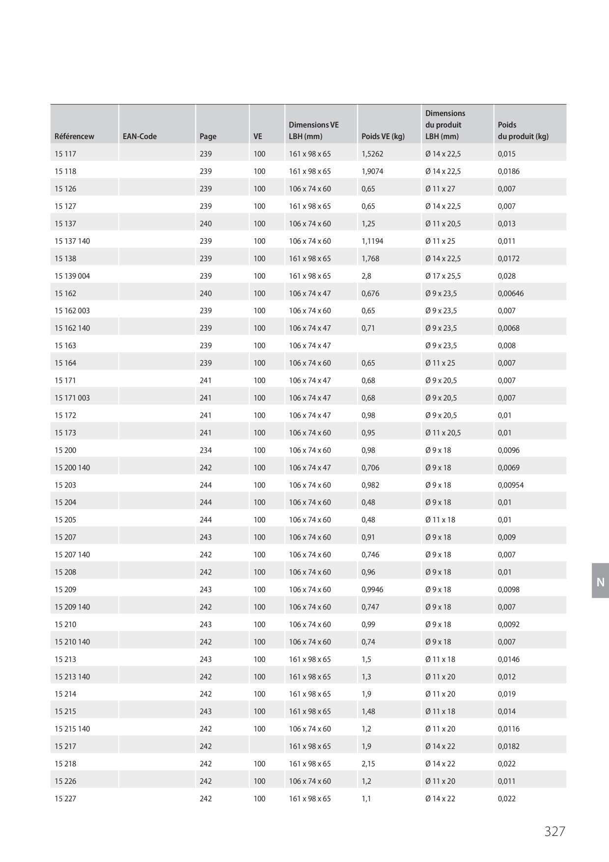 Catalog Overview Image