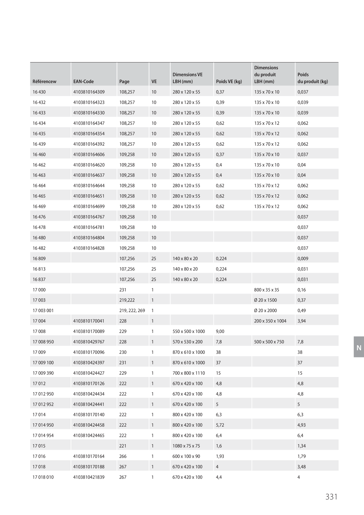 Catalog Overview Image