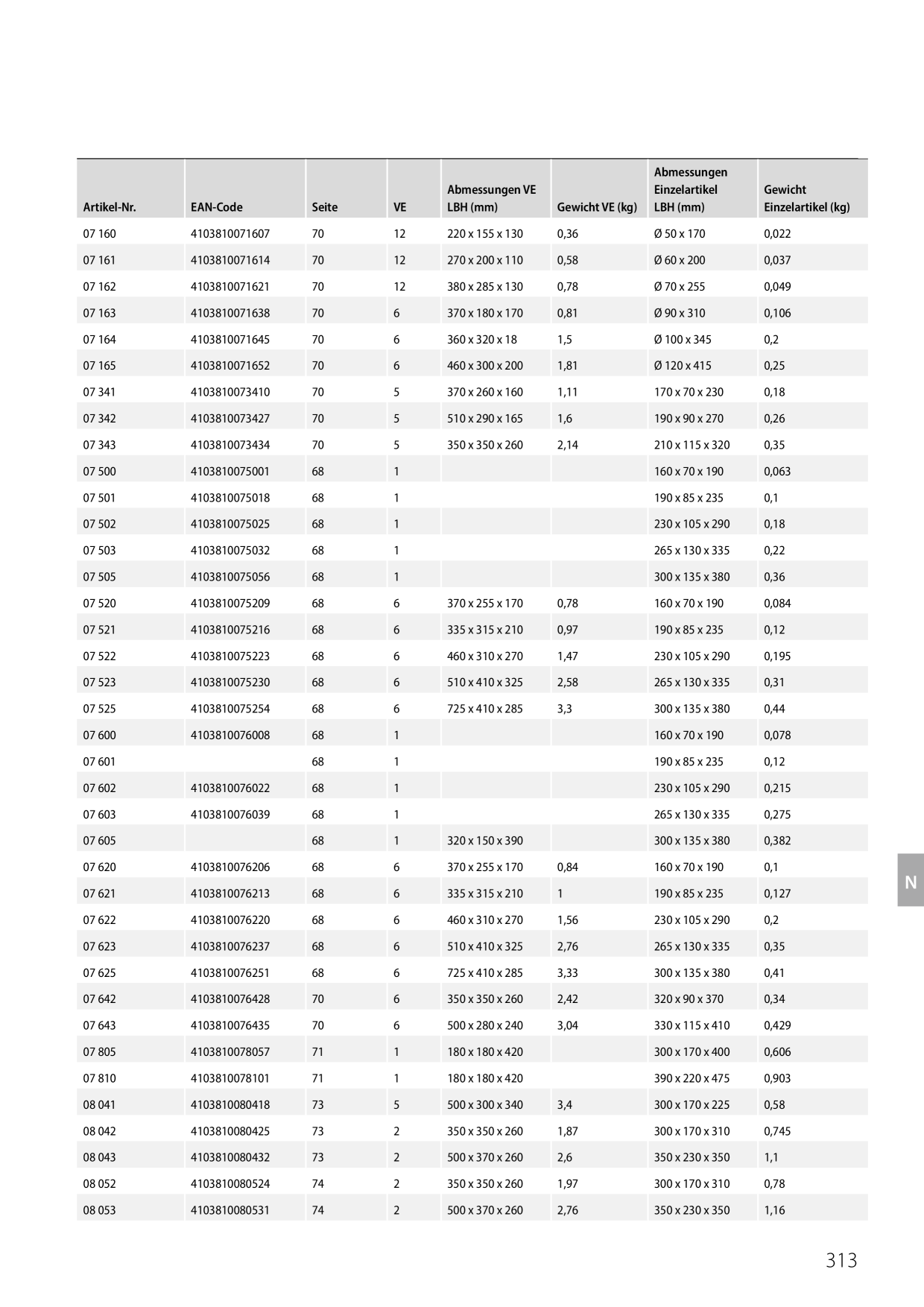 Catalog Overview Image