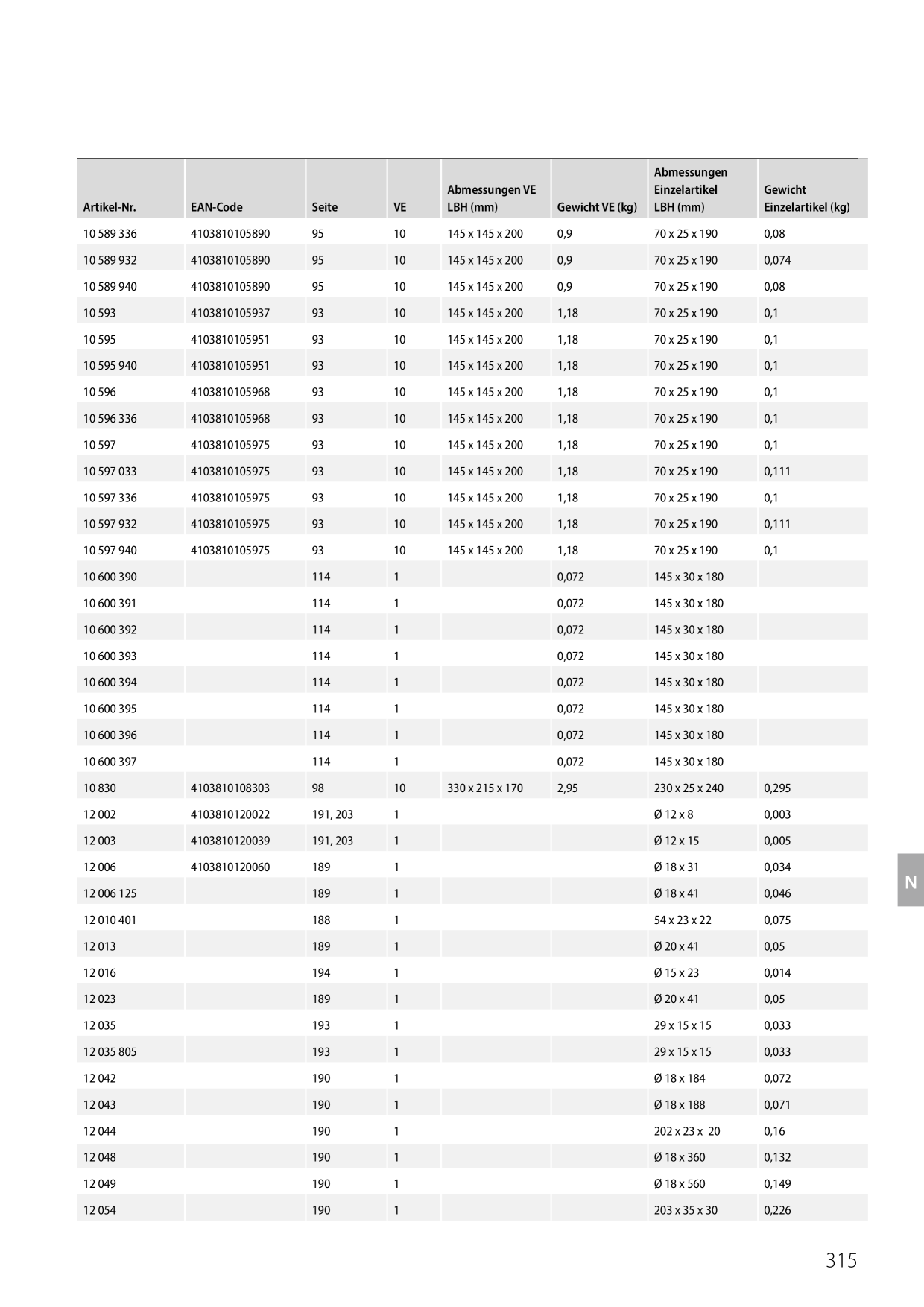 Catalog Overview Image