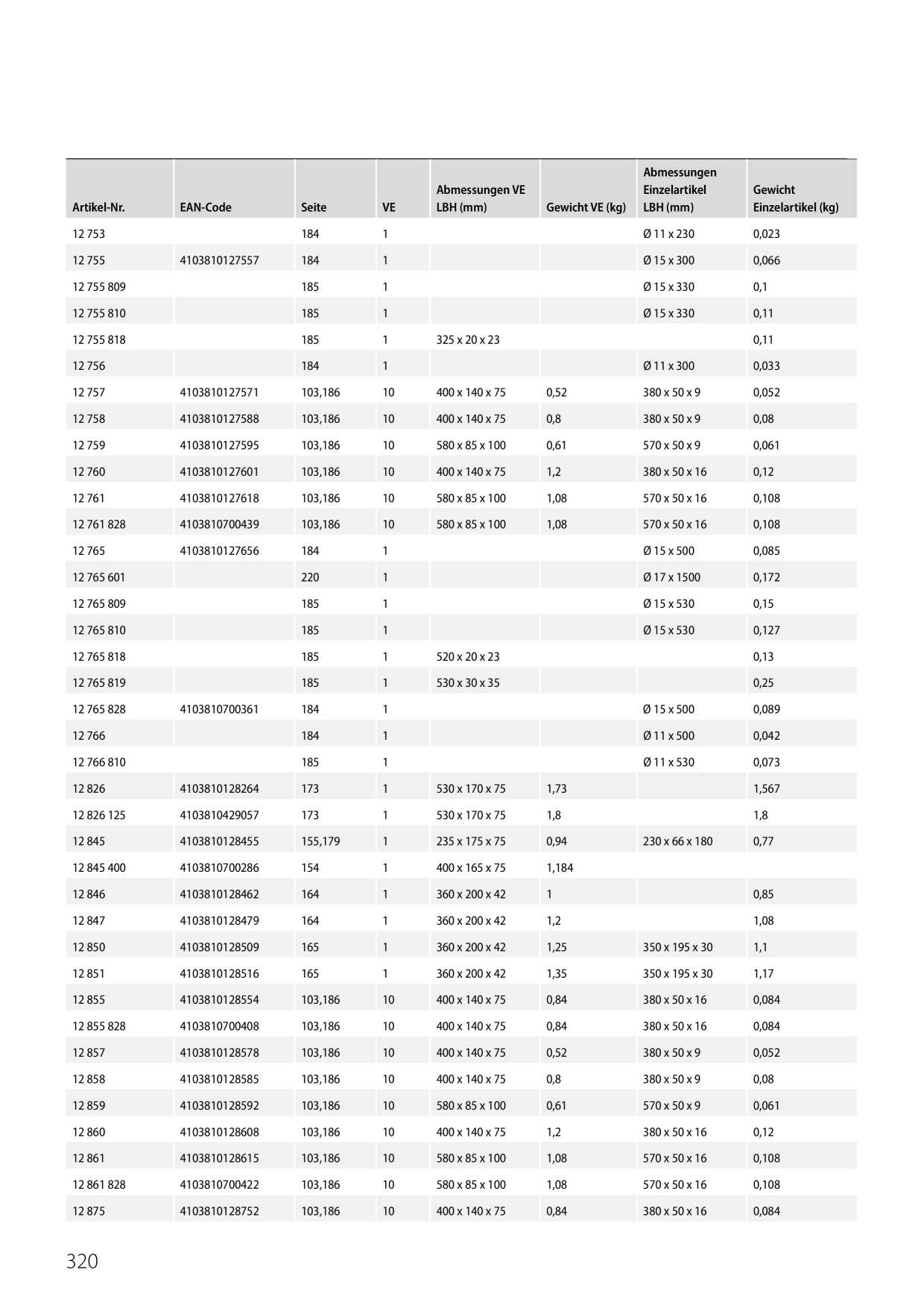 Catalog Overview Image