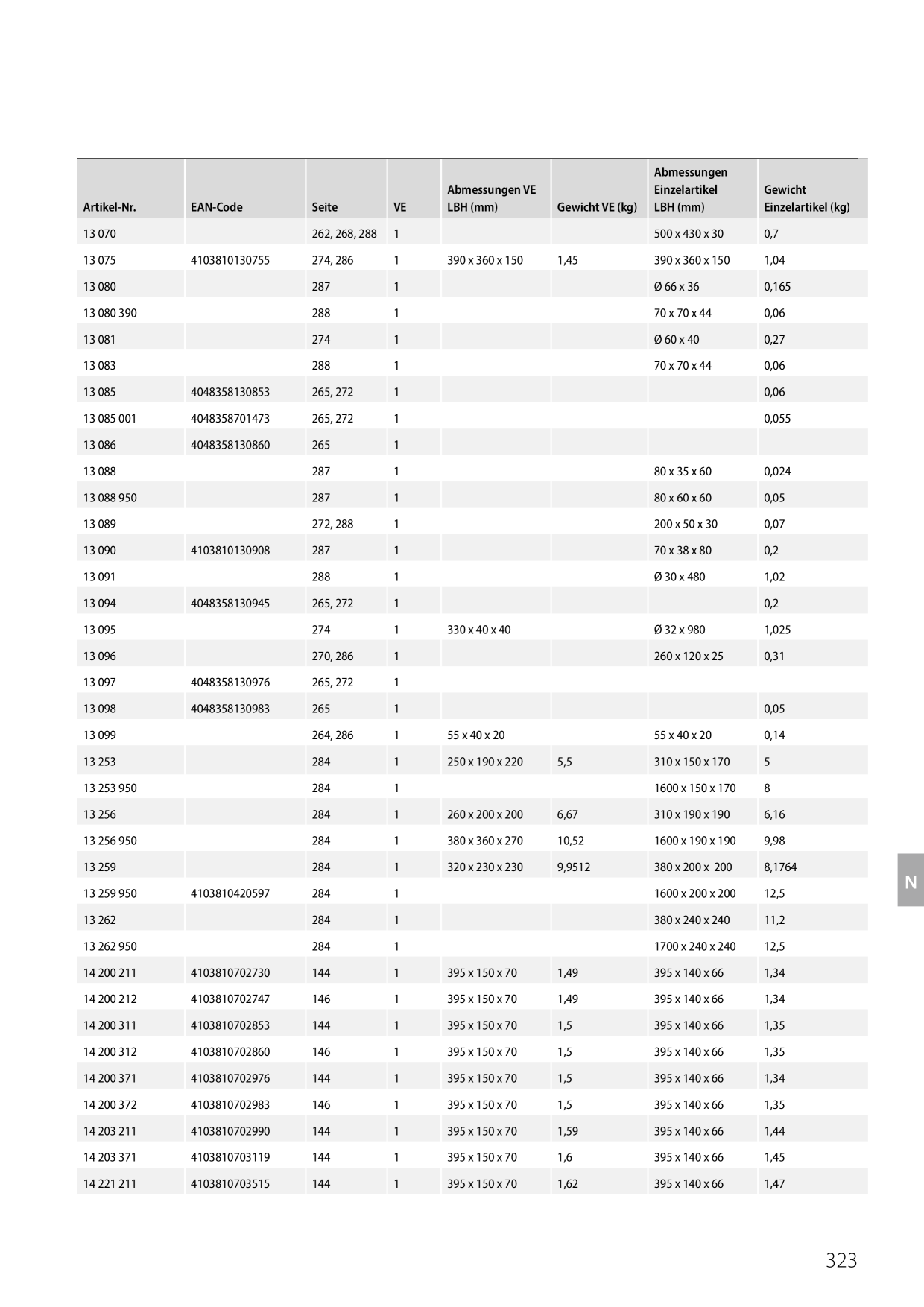 Catalog Overview Image