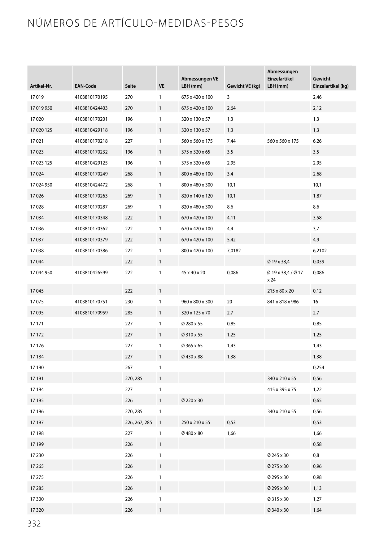 Catalog Overview Image