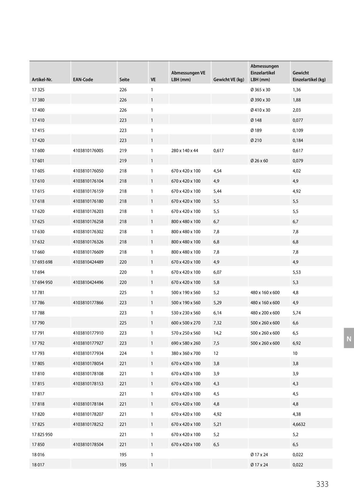 Catalog Overview Image