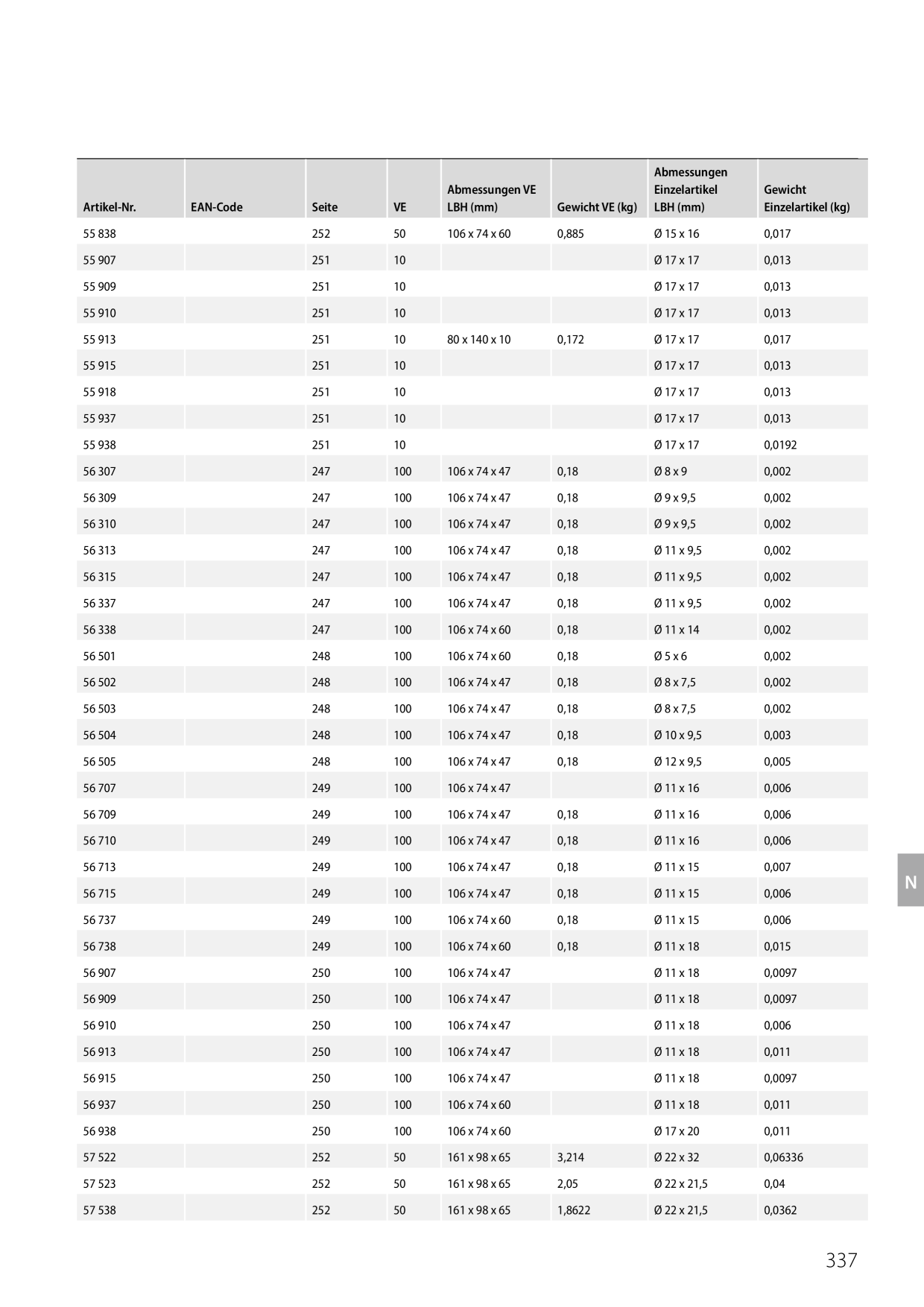 Catalog Overview Image