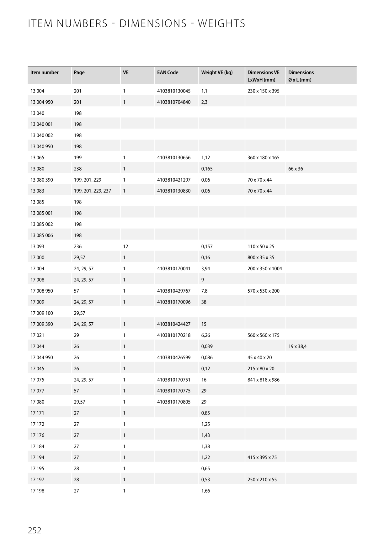 Catalog Overview Image
