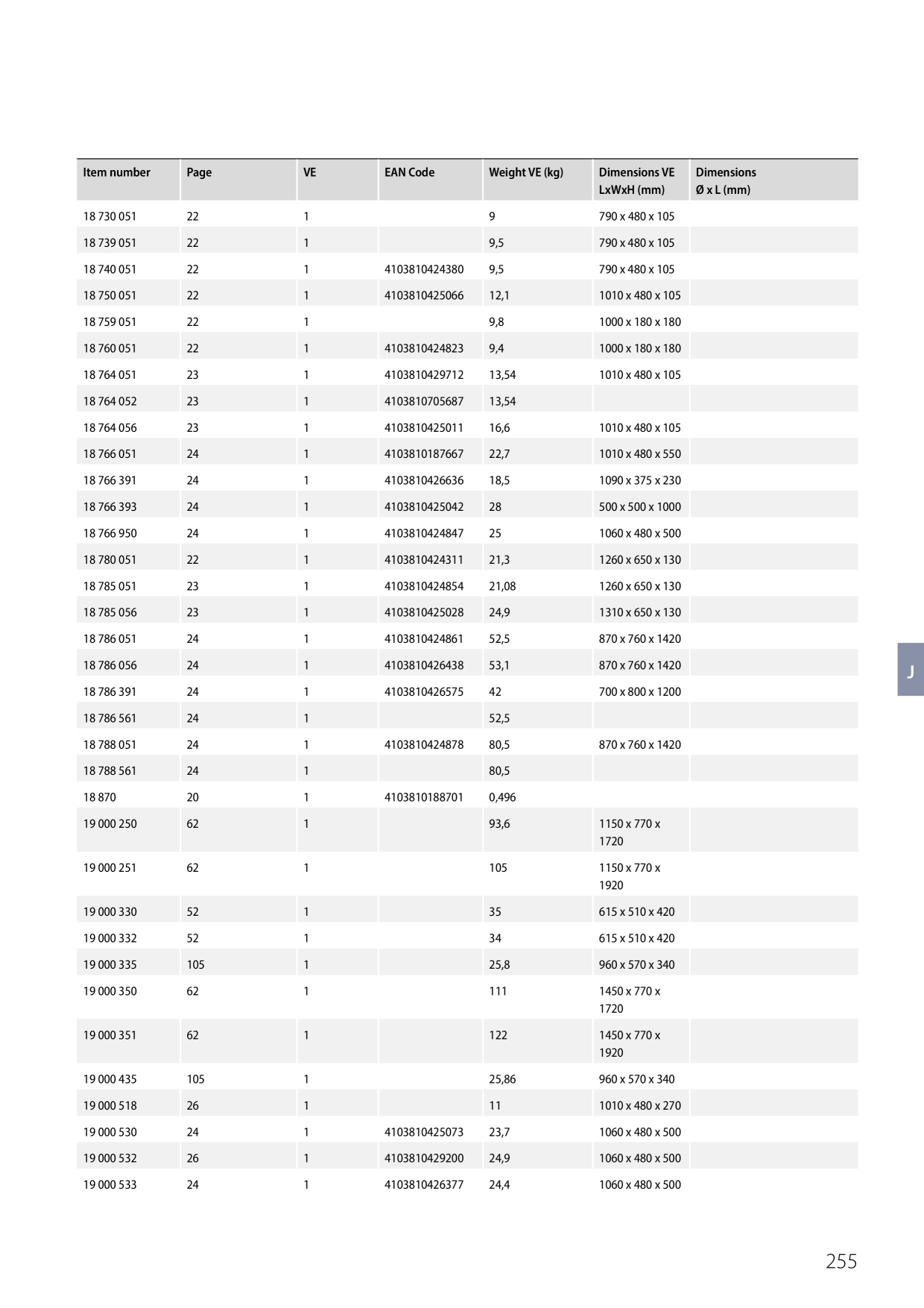 Catalog Overview Image