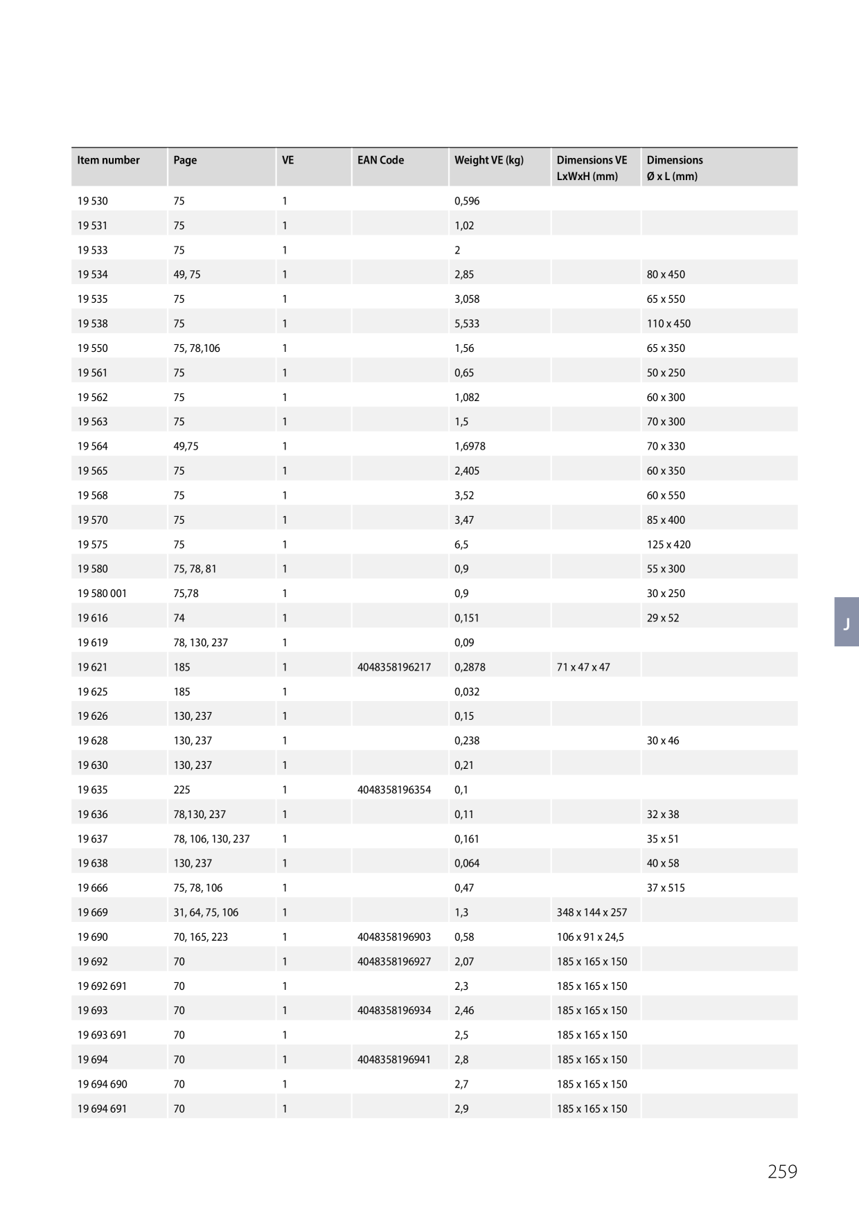 Catalog Overview Image