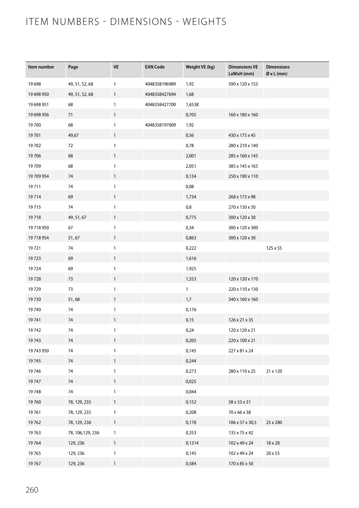 Catalog Overview Image