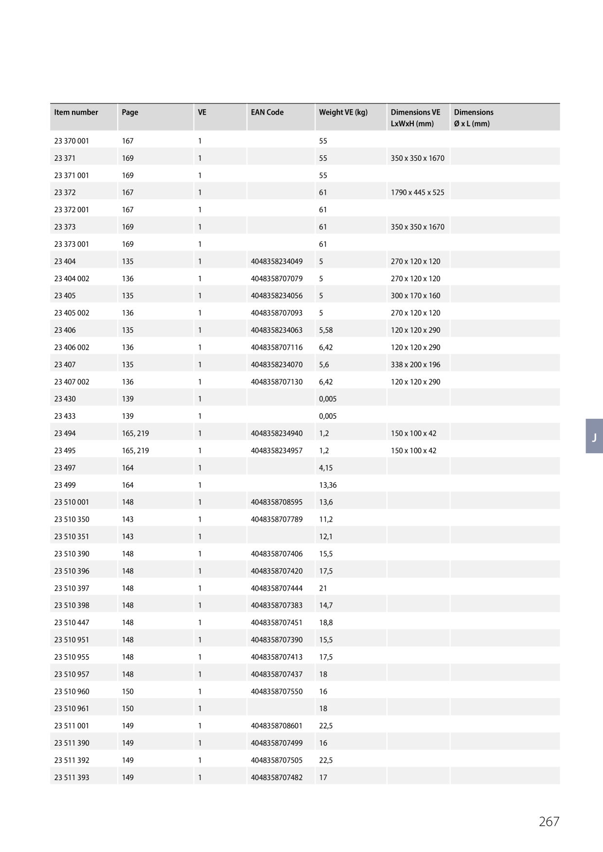 Catalog Overview Image