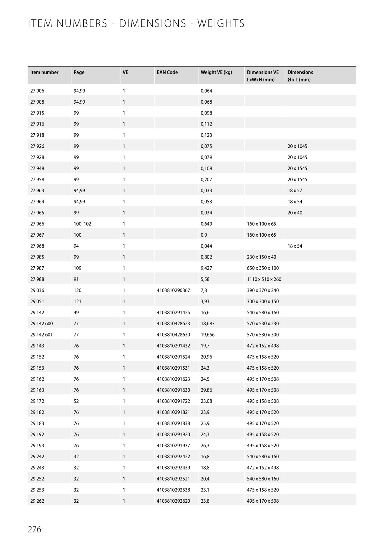 Catalog Overview Image