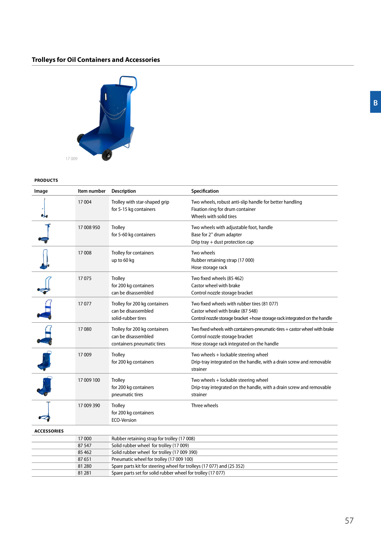 Catalog Overview Image