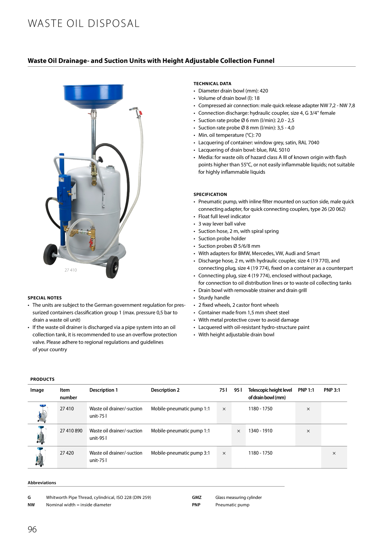 Catalog Overview Image